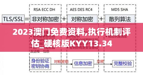 2023澳门免费资料,执行机制评估_硬核版KYY13.34