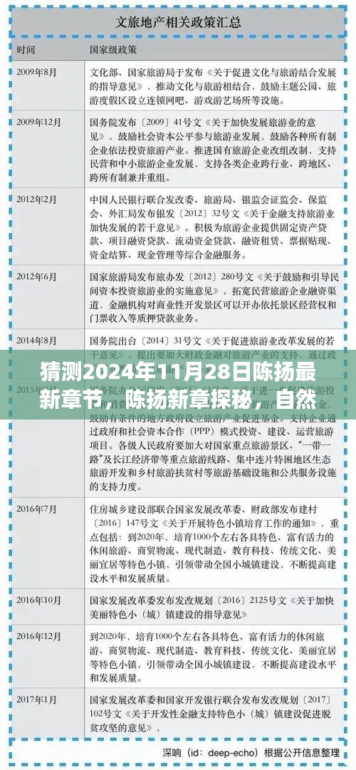 陈扬心灵觉醒之旅，最新章节探秘与未来探瞻（猜测至2024年11月28日）