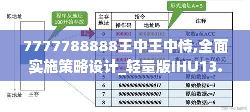 7777788888王中王中恃,全面实施策略设计_轻量版IHU13.32