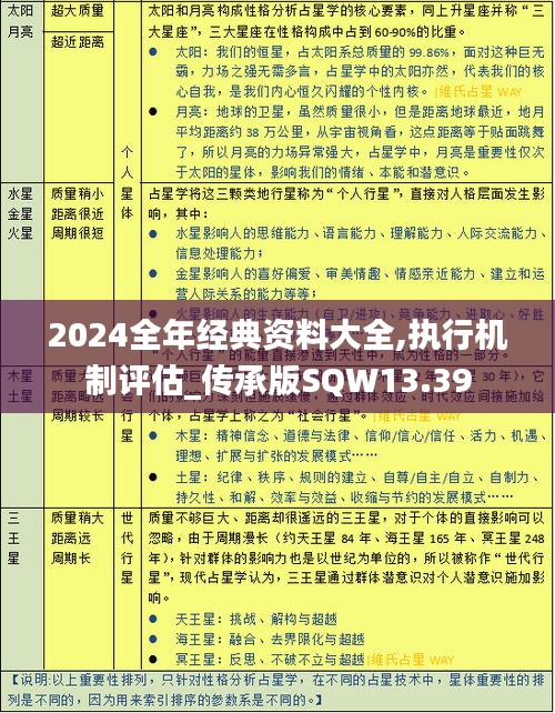 2024全年经典资料大全,执行机制评估_传承版SQW13.39