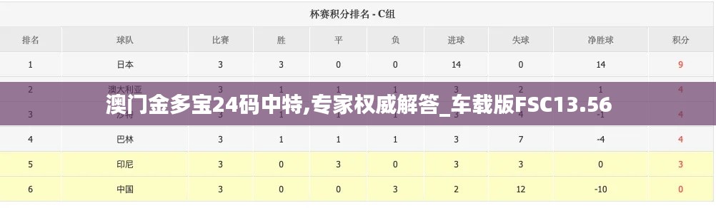 澳门金多宝24码中特,专家权威解答_车载版FSC13.56