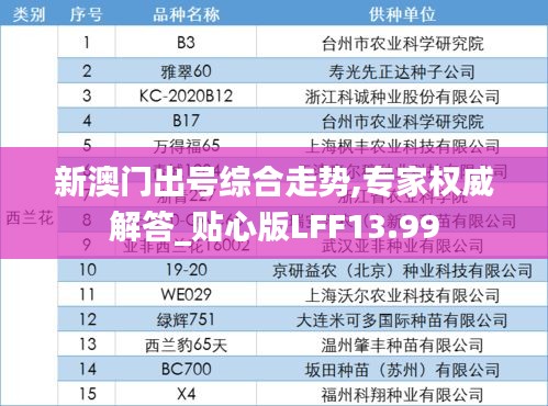 新澳门出号综合走势,专家权威解答_贴心版LFF13.99