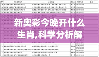 新奥彩今晚开什么生肖,科学分析解释说明_高配版YOO13.63