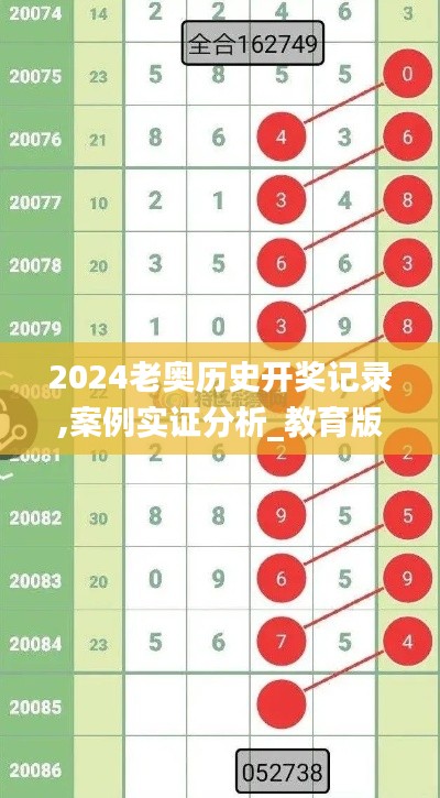 2024老奥历史开奖记录,案例实证分析_教育版OHD13.75