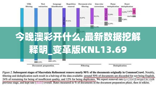 今晚澳彩开什么,最新数据挖解释明_变革版KNL13.69