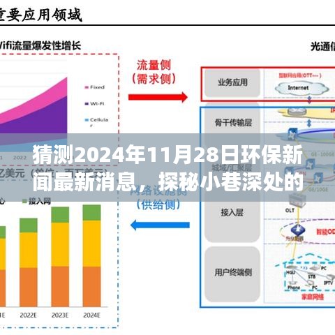 探秘绿色瑰宝，揭秘环保前沿新闻与独特小店故事，预测未来环保动态，2024年环保深度观察