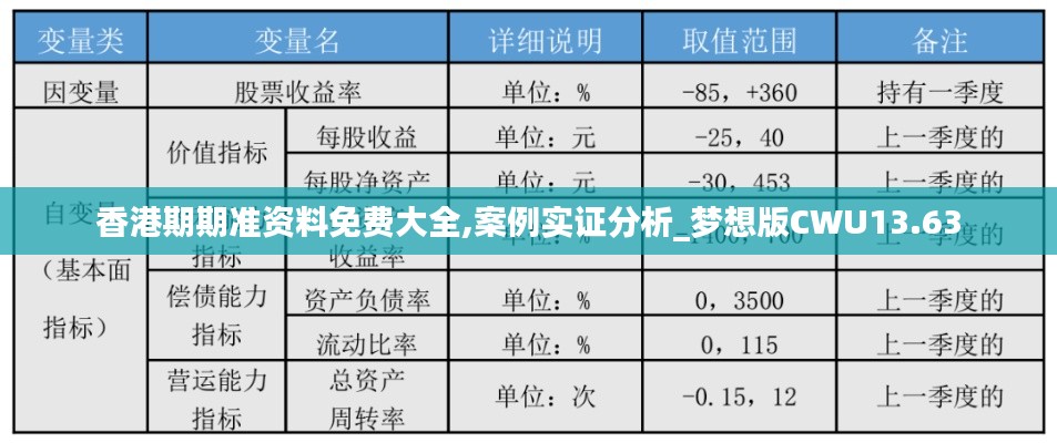 香港期期准资料免费大全,案例实证分析_梦想版CWU13.63