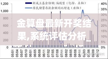 金算盘最新开奖结果,系统评估分析_资源版HOS13.27