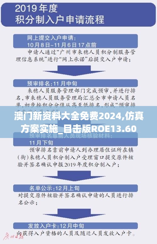 澳门新资料大全免费2024,仿真方案实施_目击版ROE13.60