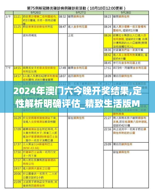 2024年澳门六今晚开奖结果,定性解析明确评估_精致生活版MLL13.8