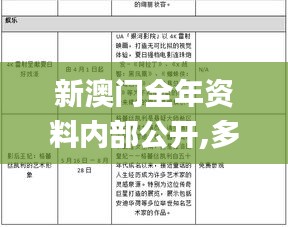 新澳门全年资料内部公开,多元化诊断解决_响应版MGF13.97