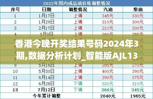 香港今晚开奖结果号码2024年3期,数据分析计划_智能版AJL13.32