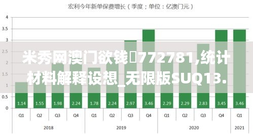 米秀网澳门欲钱枓772781,统计材料解释设想_无限版SUQ13.81