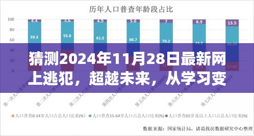 未来逃犯追捕先锋，学习变化中汲取力量，励志故事揭晓最新网上逃犯预测