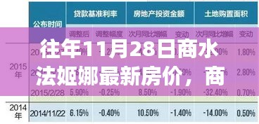 往年11月商水法姬娜房价揭秘，自然探索之旅的心灵归宿与房价走势分析