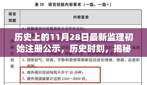 揭秘，历史上的监理初始注册公示背后的故事——以十一月二十八日为例