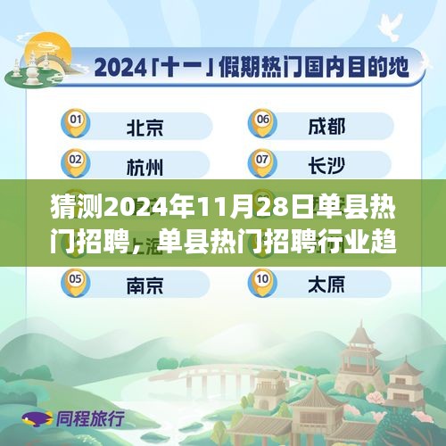 2024年单县招聘市场趋势预测，热门行业现状与未来展望