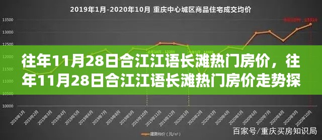 往年11月28日合江江语长滩房价走势深度探讨，热门楼盘的房价与市场动态分析。