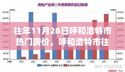 呼和浩特历年房价深度解析，热门区域房价特性与用户洞察