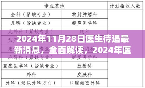 2024年医生待遇最新消息全面解读与评测