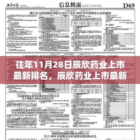 辰欣药业上市最新排名及深度解析产品特性