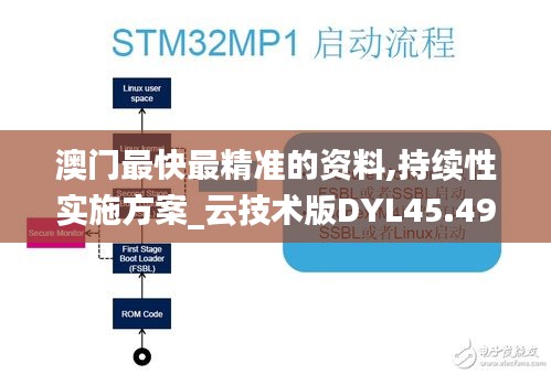 澳门最快最精准的资料,持续性实施方案_云技术版DYL45.492