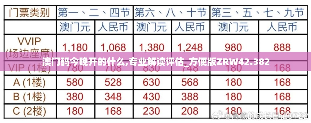 澳门码今晚开的什么,专业解读评估_方便版ZRW42.382