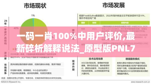 一码一肖100%中用户评价,最新碎析解释说法_原型版PNL73.757