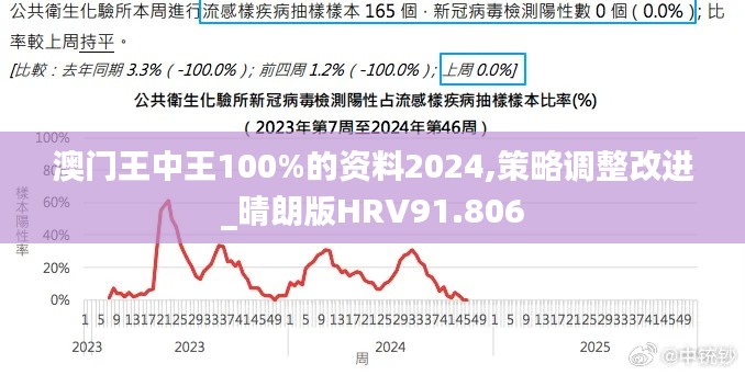 澳门王中王100%的资料2024,策略调整改进_晴朗版HRV91.806