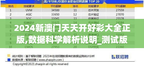 2024新澳门天天开好彩大全正版,数据科学解析说明_测试版GIR20.729