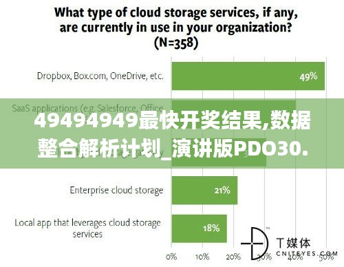 49494949最快开奖结果,数据整合解析计划_演讲版PDO30.745