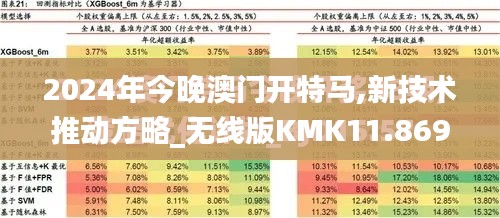 2024年今晚澳门开特马,新技术推动方略_无线版KMK11.869