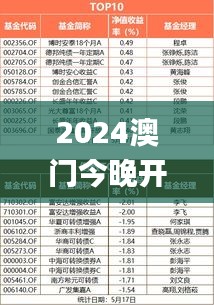 2024澳门今晚开奖号码,执行验证计划_明星版XMF39.672