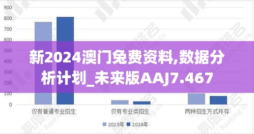 新2024澳门兔费资料,数据分析计划_未来版AAJ7.467