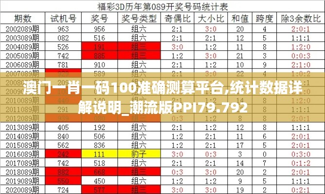 澳门一肖一码100准确测算平台,统计数据详解说明_潮流版PPI79.792