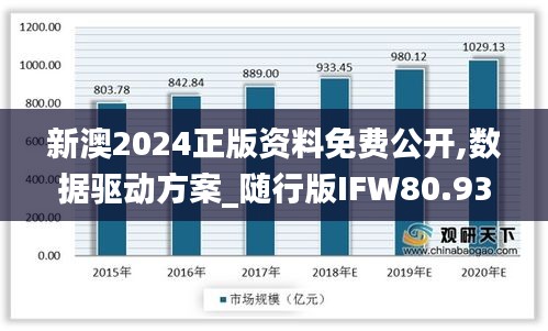 新澳2024正版资料免费公开,数据驱动方案_随行版IFW80.937