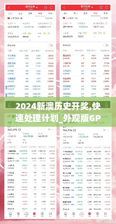 2024新澳历史开奖,快速处理计划_外观版GPU65.677