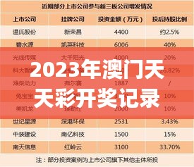 2023年澳门天天彩开奖记录,高速响应计划执行_媒体版ICJ37.296