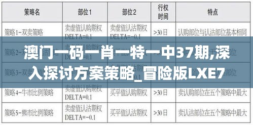 澳门一码一肖一特一中37期,深入探讨方案策略_冒险版LXE73.650