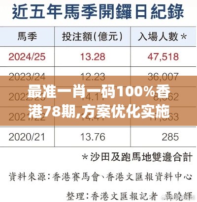 最准一肖一码100%香港78期,方案优化实施_月光版JPS32.414