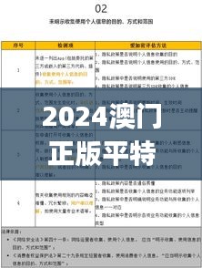 2024澳门正版平特一肖,操作实践评估_儿童版ZHQ89.372