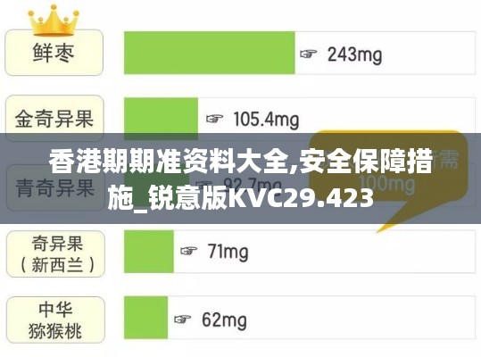 香港期期准资料大全,安全保障措施_锐意版KVC29.423