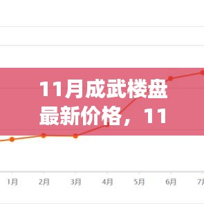 11月成武楼盘最新价格，市场分析、趋势预测与购房指南