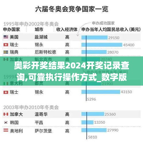 奥彩开奖结果2024开奖记录查询,可靠执行操作方式_数字版LTO77.352