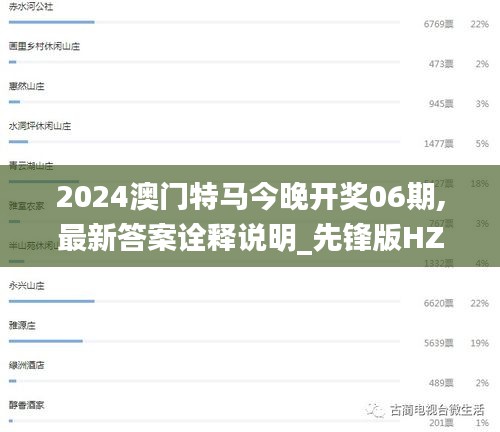 2024澳门特马今晚开奖06期,最新答案诠释说明_先锋版HZB92.885