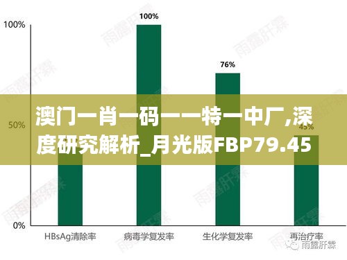 澳门一肖一码一一特一中厂,深度研究解析_月光版FBP79.459