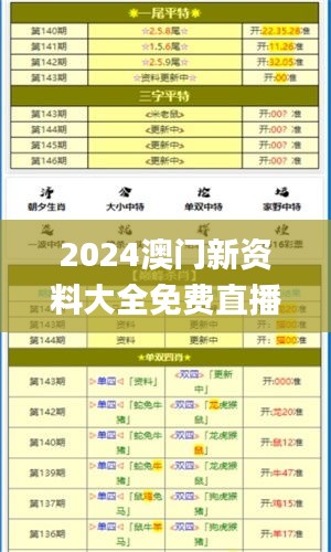 2024澳门新资料大全免费直播,实践数据分析评估_原创版RMX17.710