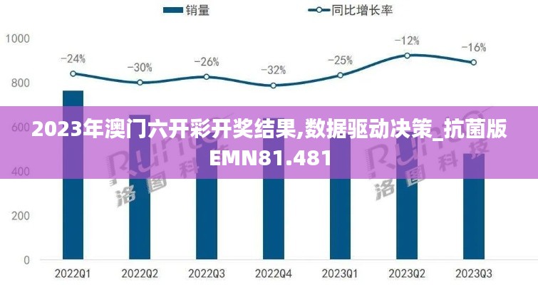 2023年澳门六开彩开奖结果,数据驱动决策_抗菌版EMN81.481