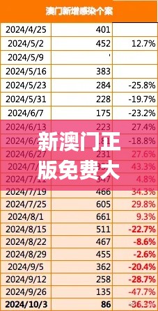 新澳门正版免费大全,全方位操作计划_游戏版WLJ47.825