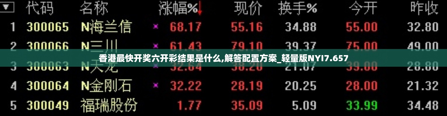 香港最快开奖六开彩结果是什么,解答配置方案_轻量版NYI7.657